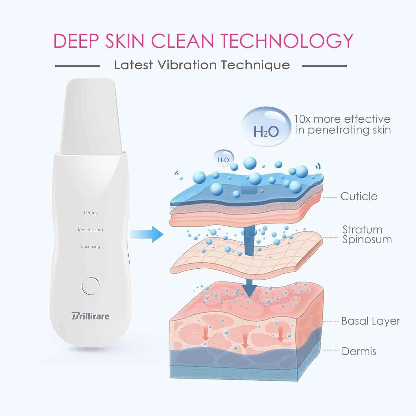 Limpiador Facial 3 En 1 Espatula Acne